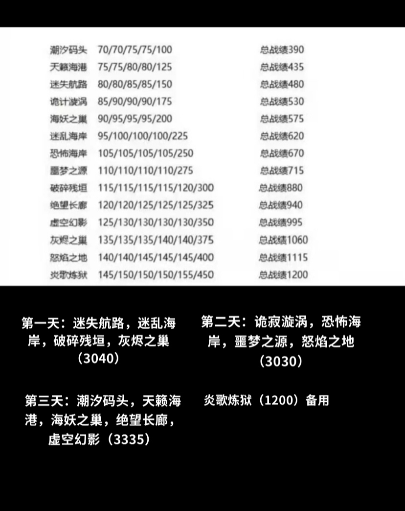 团副3000分战绩一览表