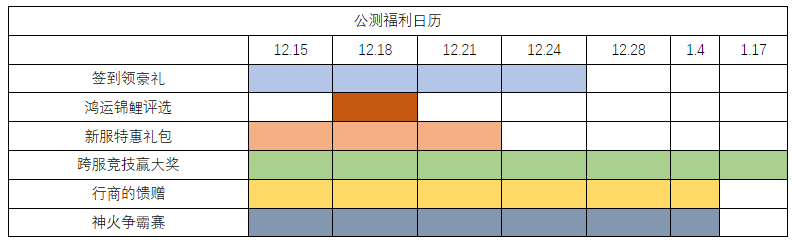 想要奖励吗？