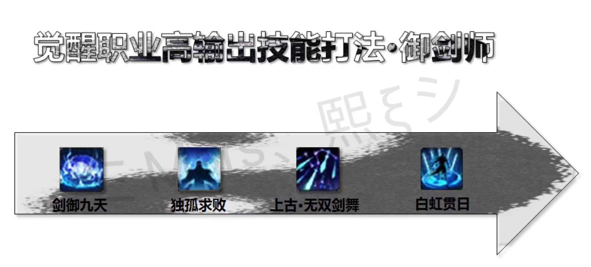 保存起来免得忘记～