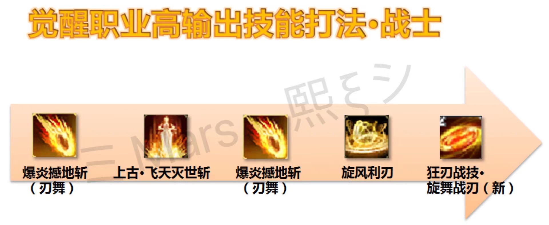 保存起来免得忘记～