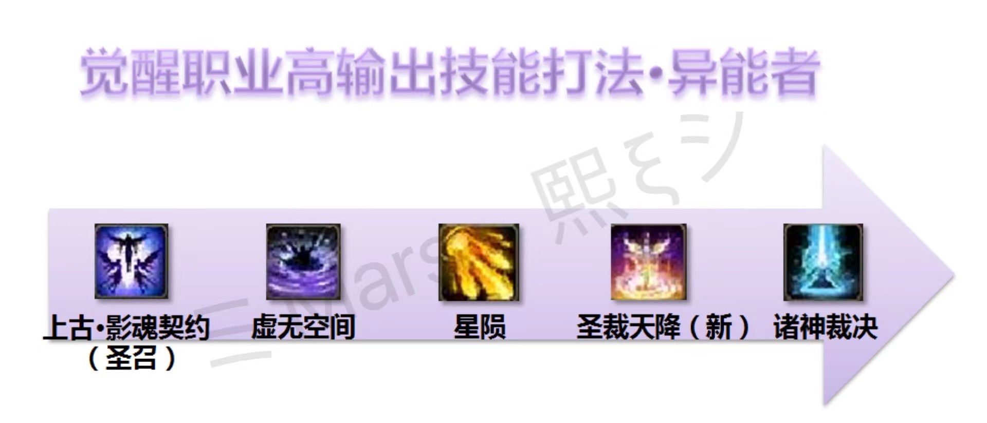 保存起来免得忘记～