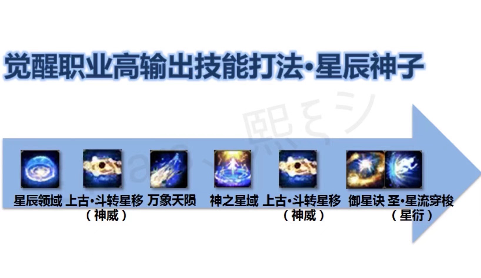 保存起来免得忘记～