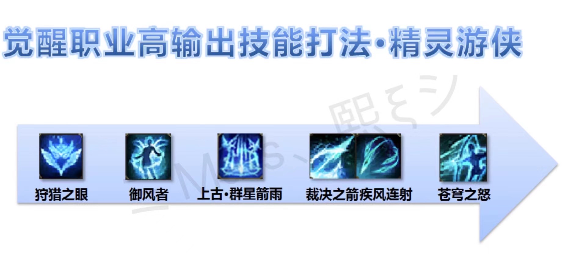 保存起来免得忘记～
