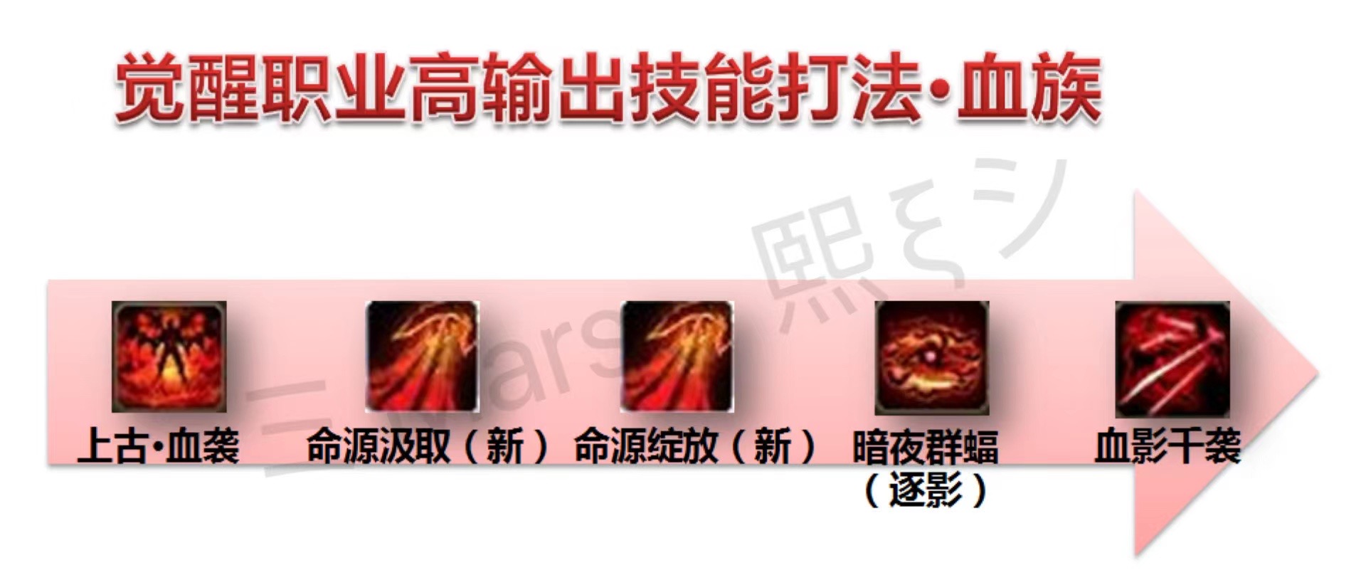 保存起来免得忘记～