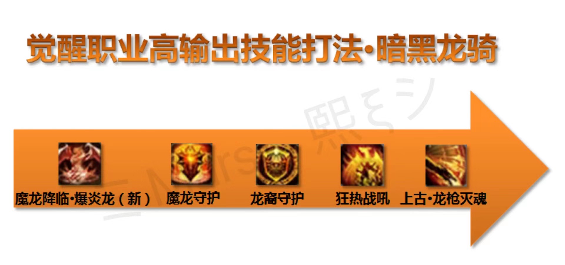 保存起来免得忘记～