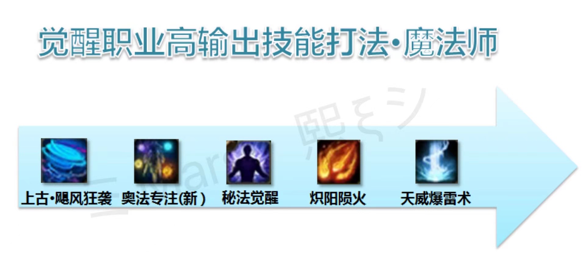 保存起来免得忘记～