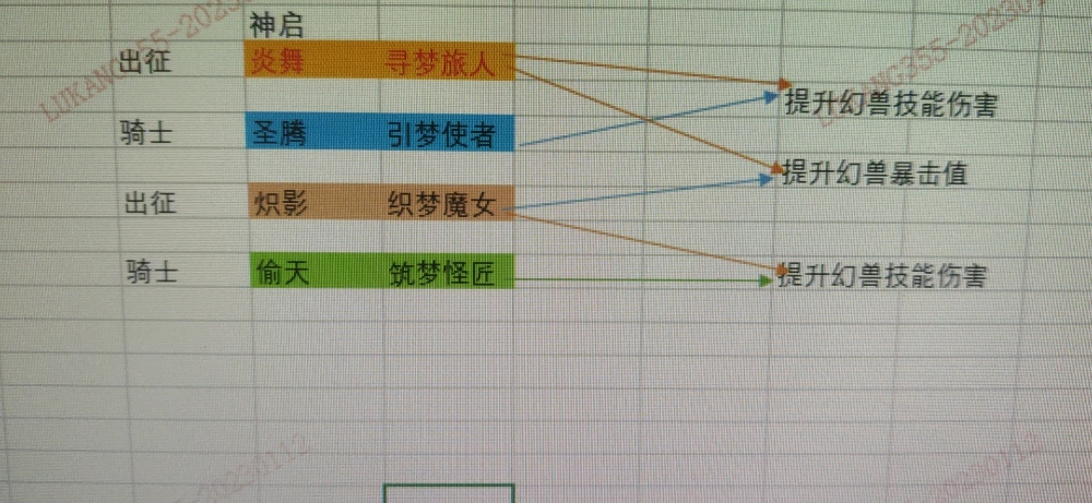 兔子搭配