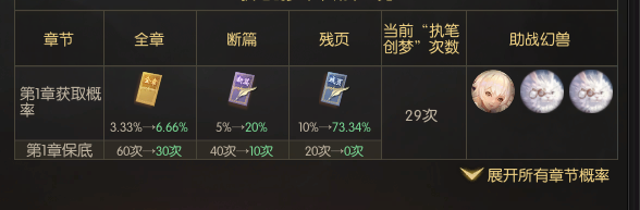 洗了4个骑士兔子，三个拉满！！