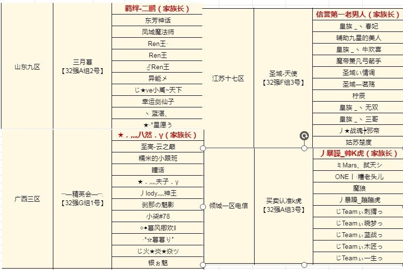 专访32进16强的四个家族