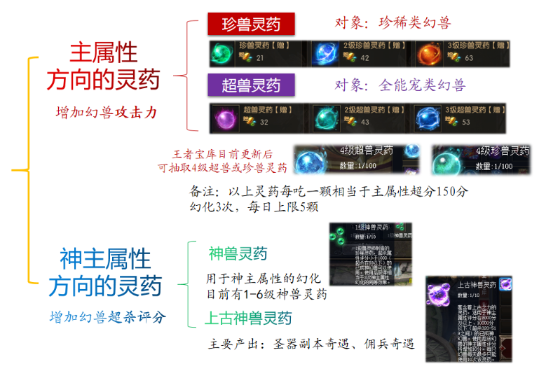 合宝宝的干货，也许有用呢