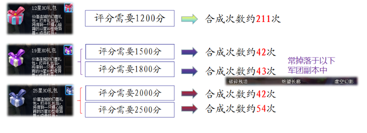 合宝宝的干货，也许有用呢