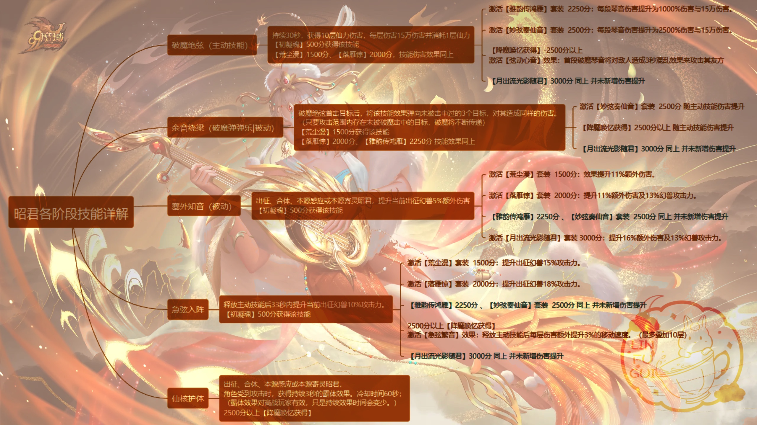 昭君各个阶段技能拆解
针对怀旧