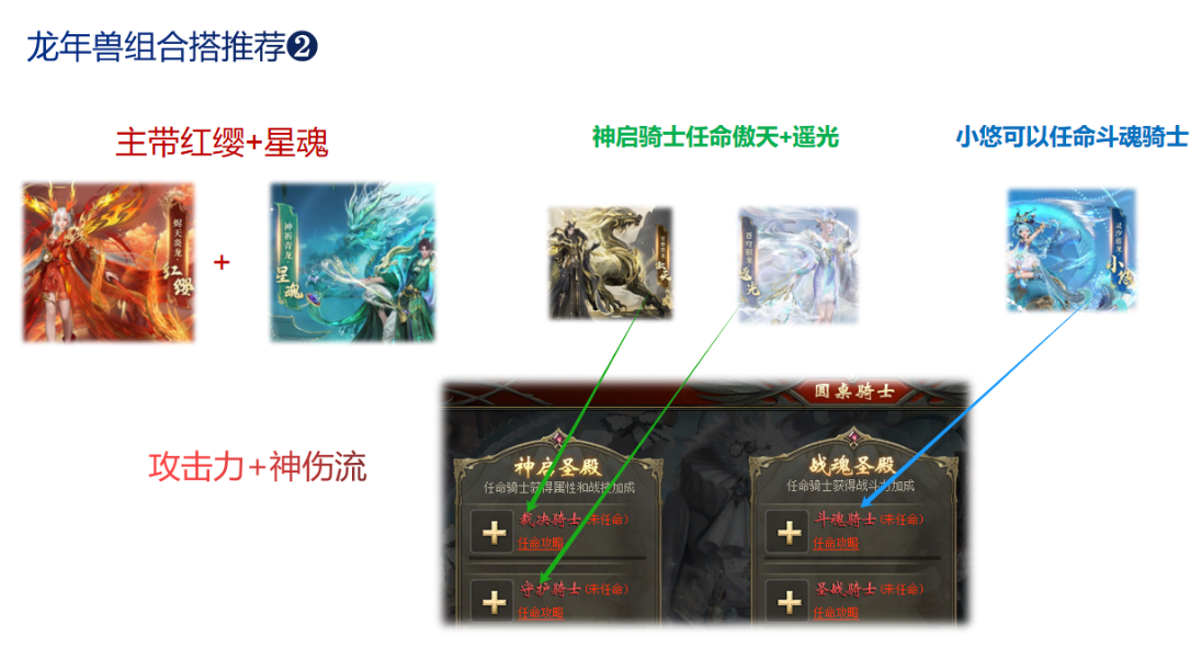 魔域龙年兽组合搭配预测经验分享  游戏攻略 第3张