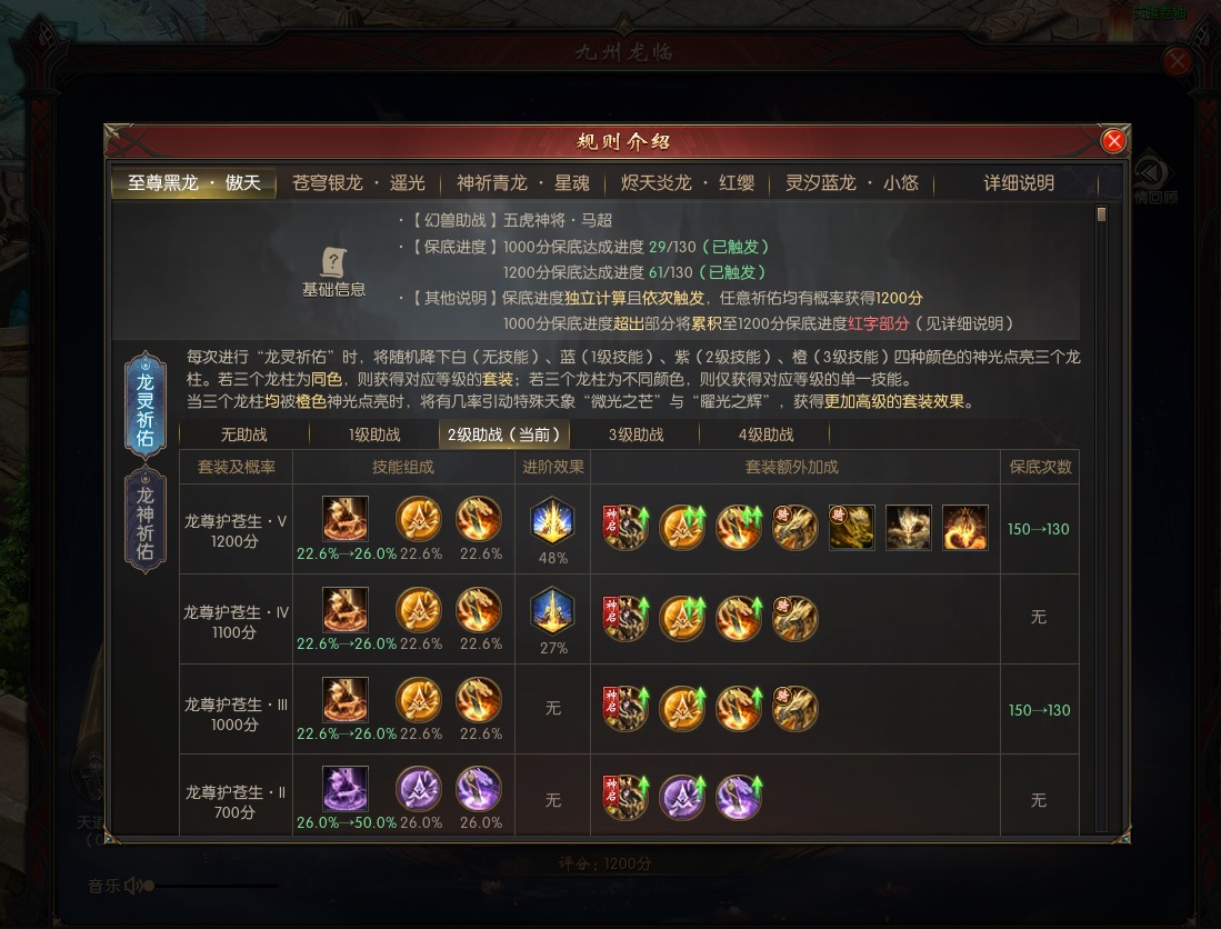龙兽洗完了分享一下