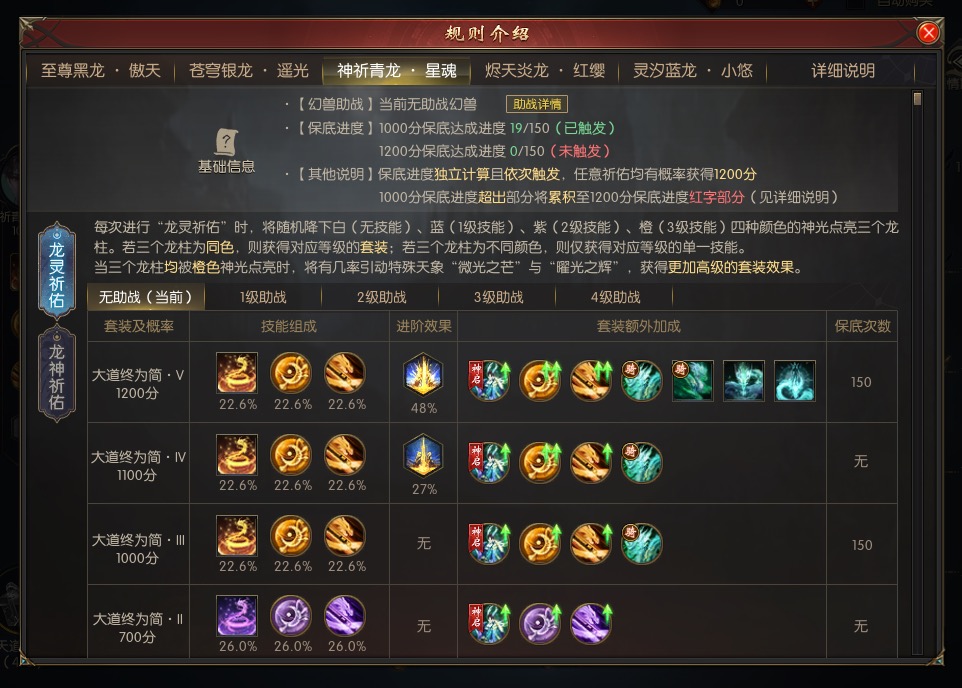 龙兽洗完了分享一下