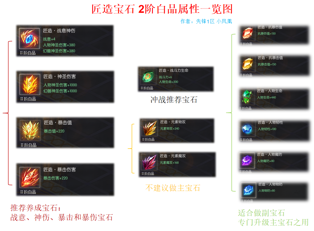 新职业技能全解析！