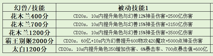 魔域先锋爆料，最新英灵宠花木兰完美组合！  游戏攻略 第4张