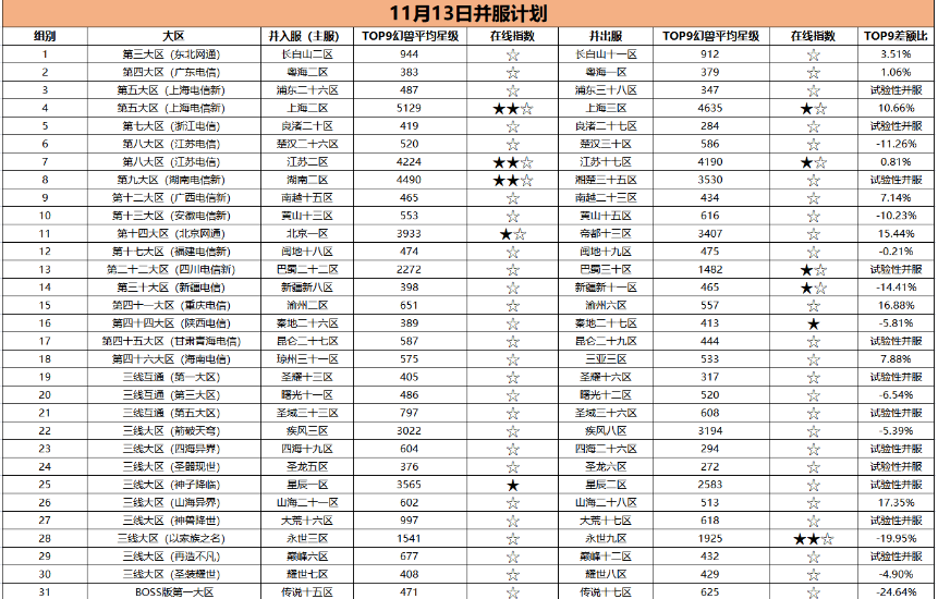 11月并服计划