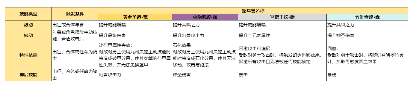 蛇宝宝技能