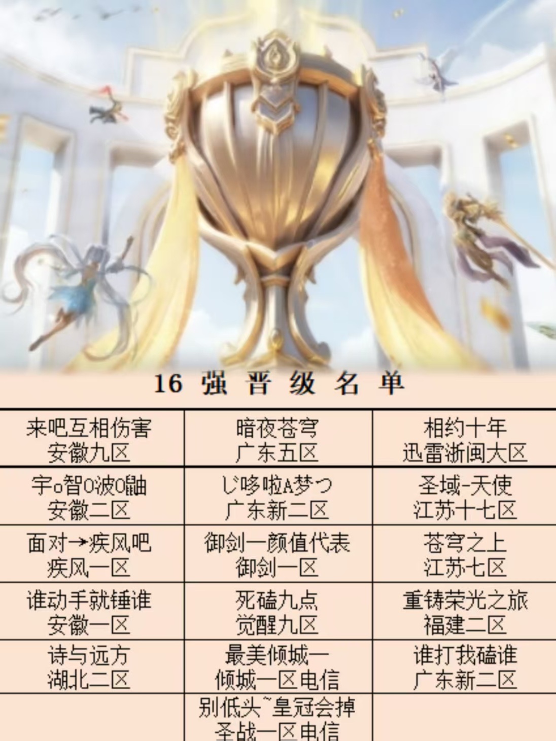 16 强争夺燃爆！晋级名单出炉