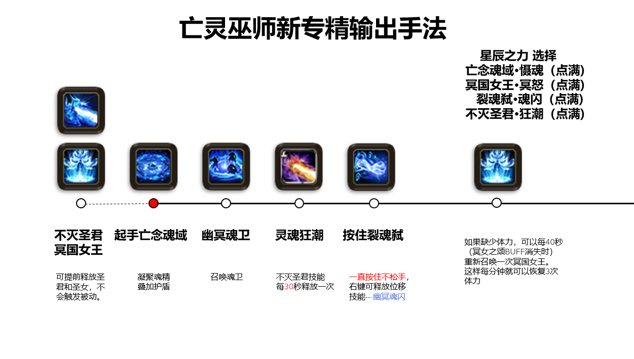 亡灵巫师新专精输出手法