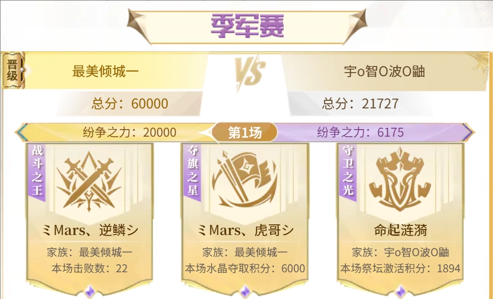 最美倾城一勇夺季军