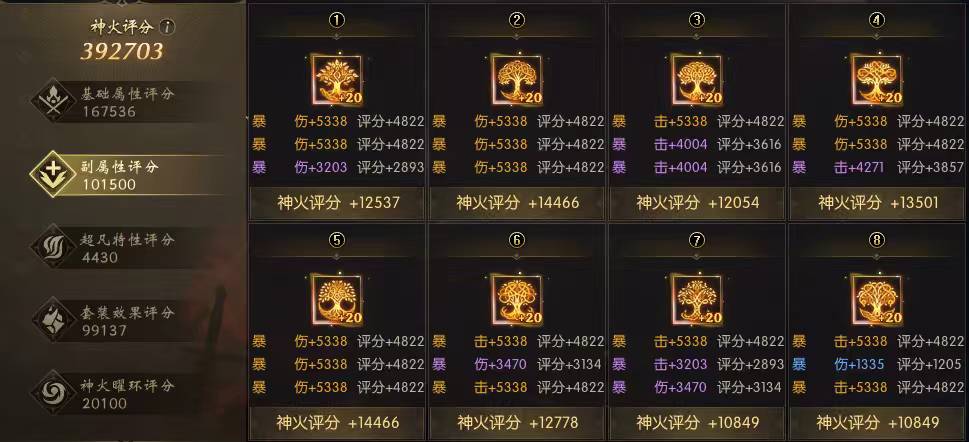 第二个全橙属性