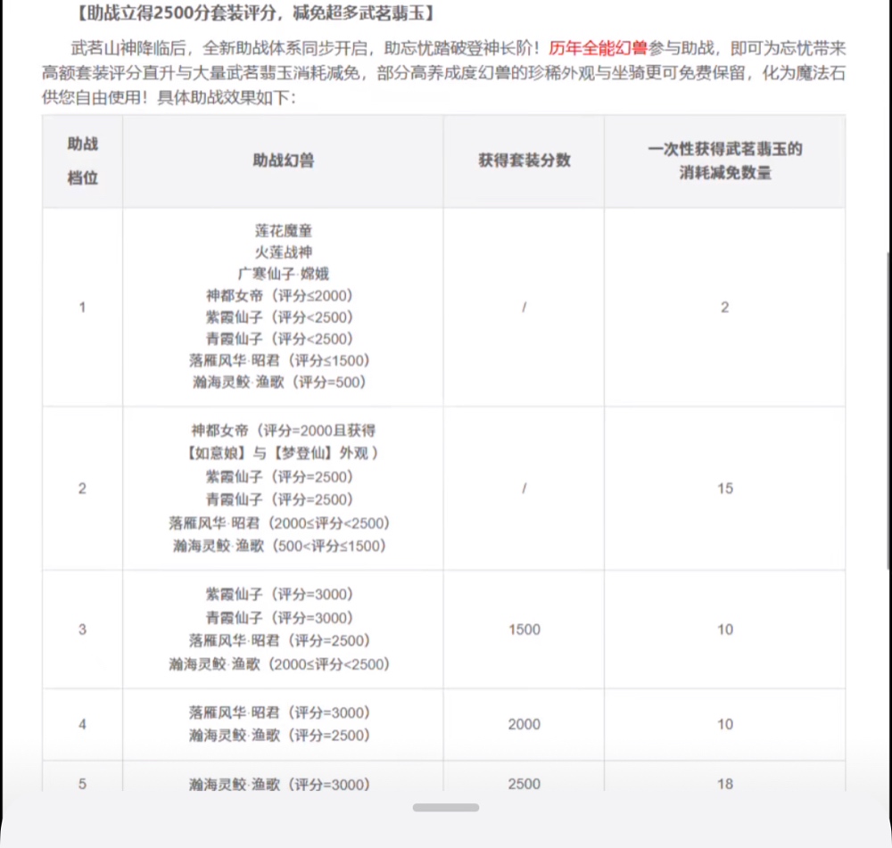 魔域忘忧精简养成攻略