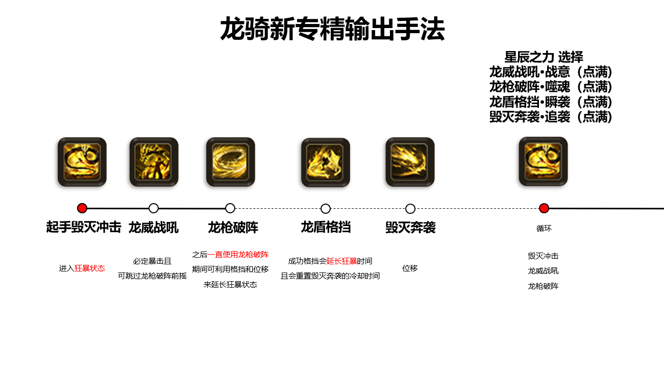 龙骑新专精输出手法