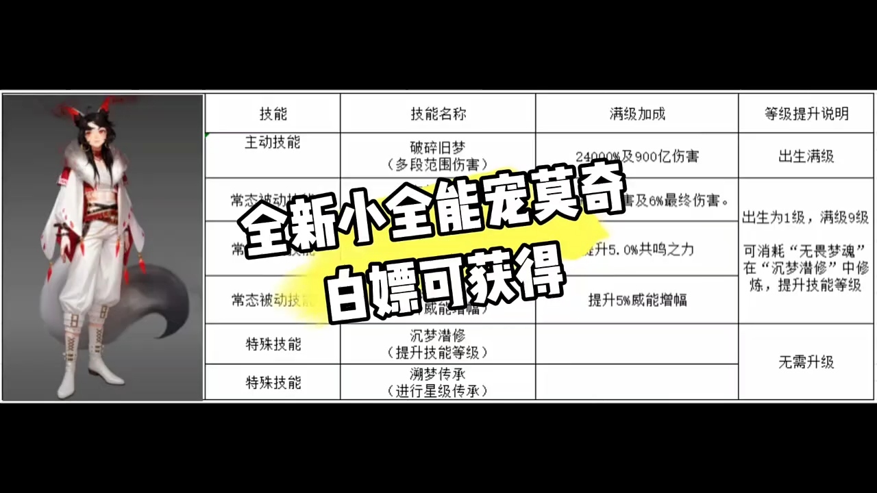 #魔域达人秀 全新小全能宠莫奇
