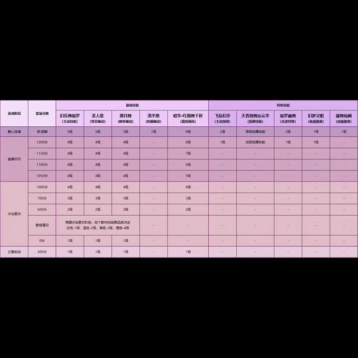 魔域英灵宠闭月红颜貂蝉 

1