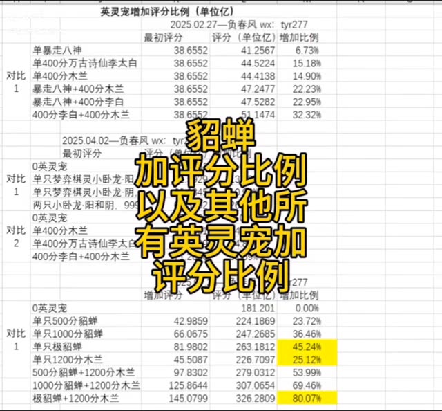 #魔域 #闭月红颜貂蝉