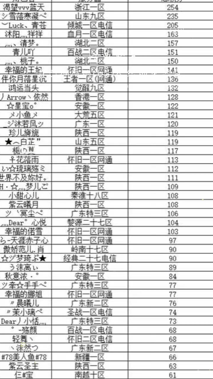 #魔域达人秀 #又要发中秋节礼