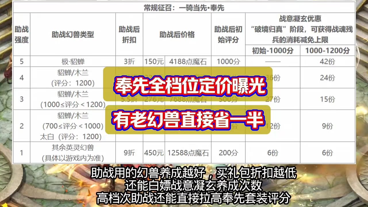 奉先全档位定价曝光！有老幻兽直