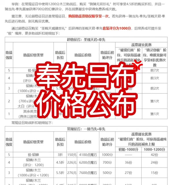 #魔域达人秀 奉先吕布礼包价格