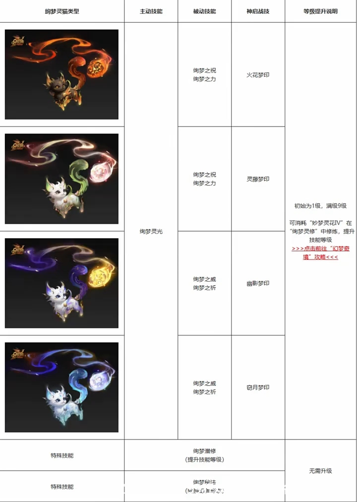 #魔域达人秀