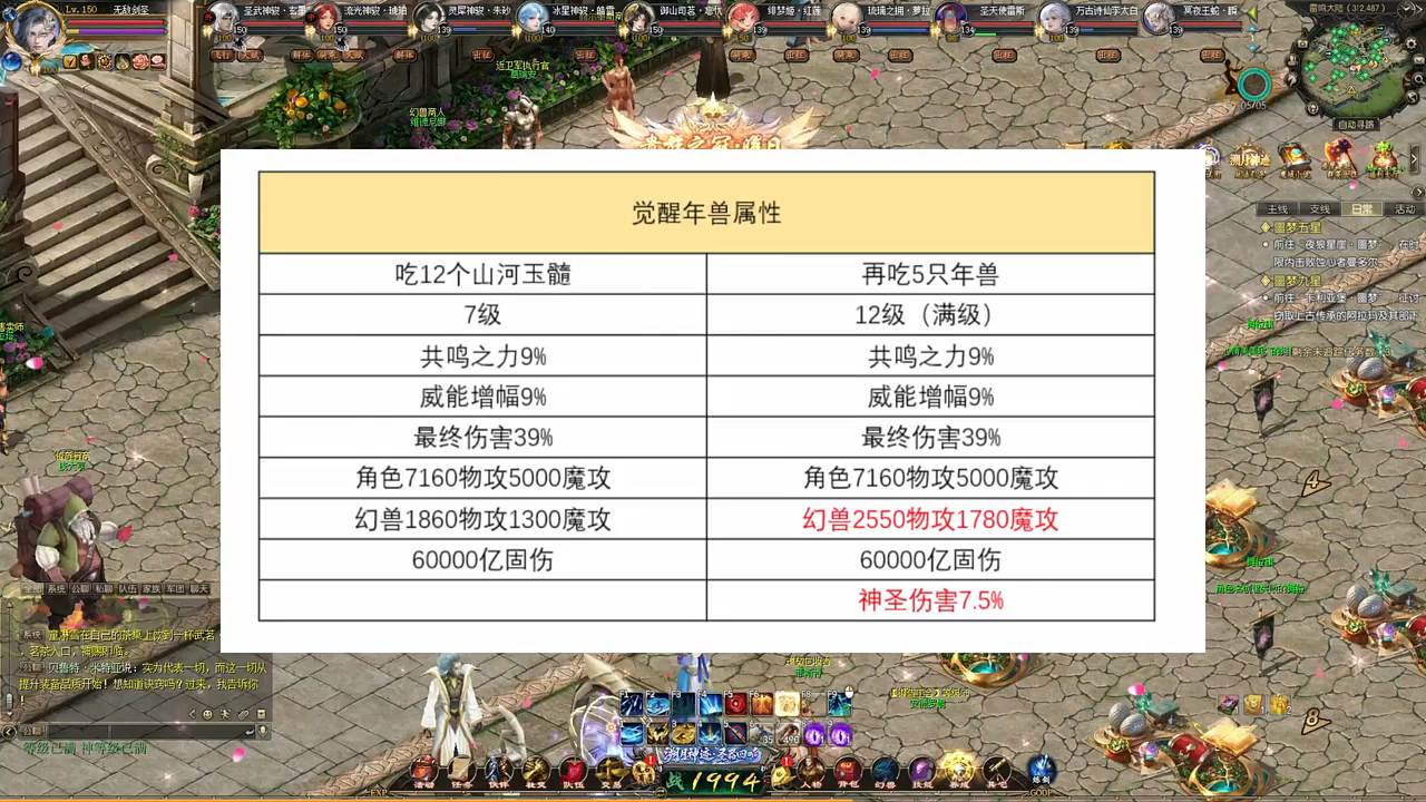 觉醒年兽满级属性,需要再吃5只